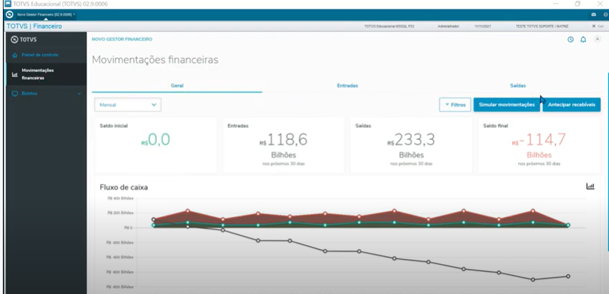 Gestor financeiro no Totvs ERP F Consultoria Tecnologia transformando seu negócio