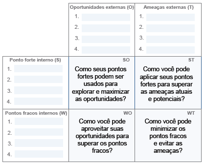 Análise SWOT: o que é e como usar (forças, fraquezas, oportunidades e  ameaças) - Significados